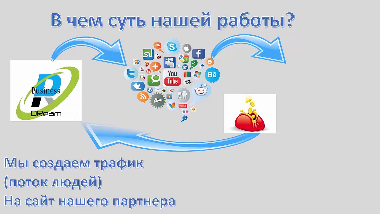 Проект Business DReam
