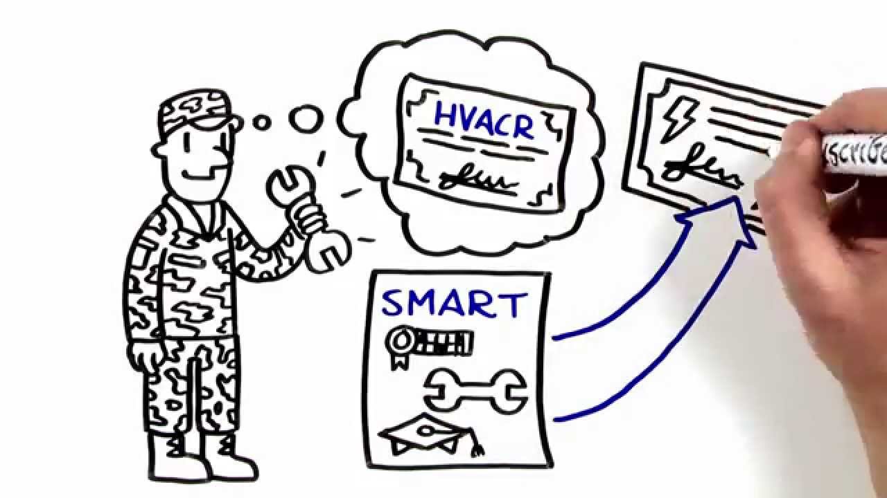Transitioning from the Military to Energy and Utilities Careers