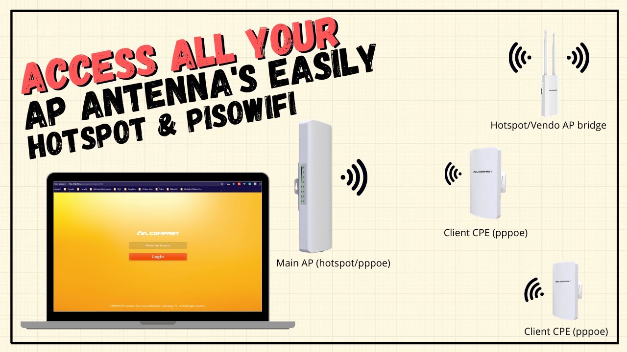 How to Access our Pisowifi or hotspot AP and Bridge Antenna Easily