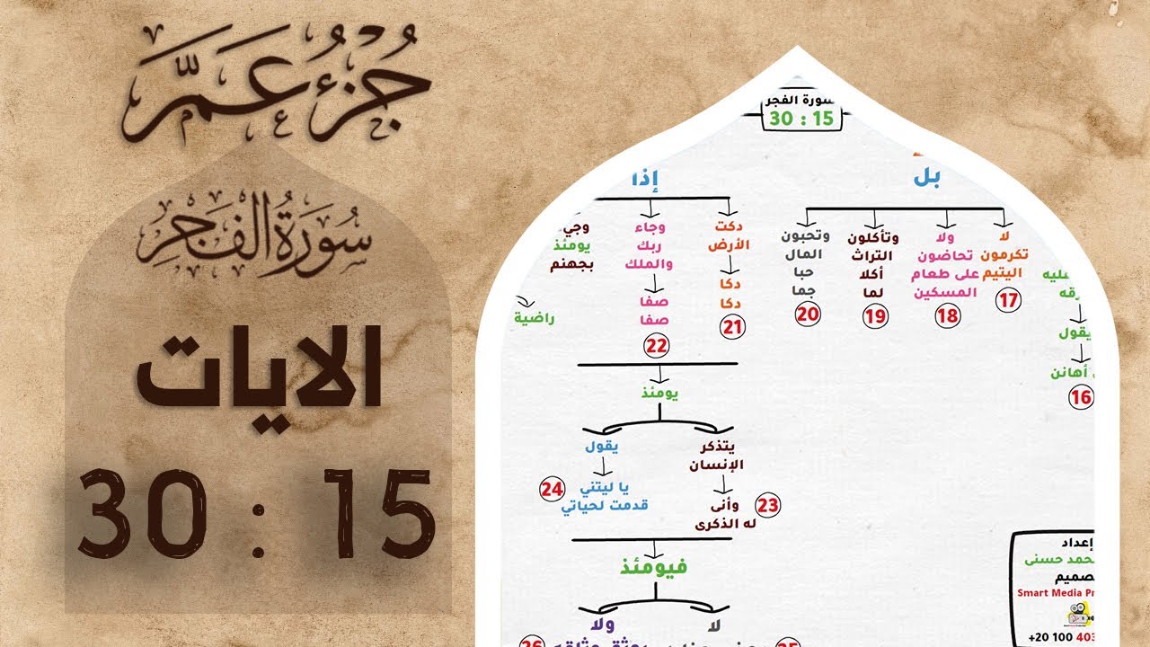 حفظ جزء عم | بالخرائط الذهنية | سورة الفجر | الايات 15 : 30 #حفظ_القرآن_الكريم