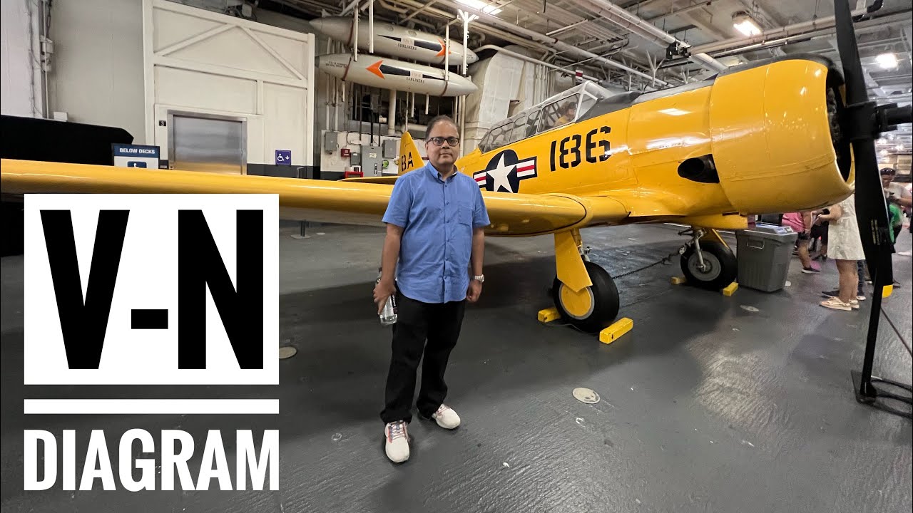 V-n Diagram for Airplane Explained, Aerospace Engineering Lecture 48