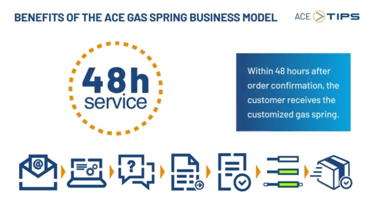 ACETips | ACE sales concept - gas springs delivered in 48h