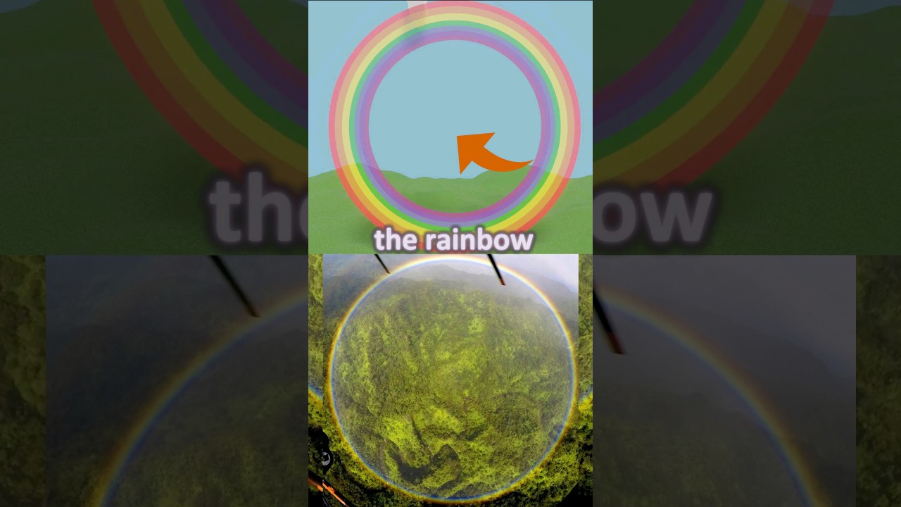 😮RAINBOWS have NO END?! PROOF & Explanation from Helicopter🚁🌈View #rainbow