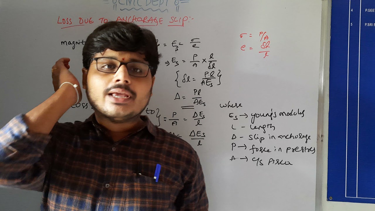 IV BTECH-II SEM-R16-CIVIL-LOSS DUE TO ANCHORAGE SLIP