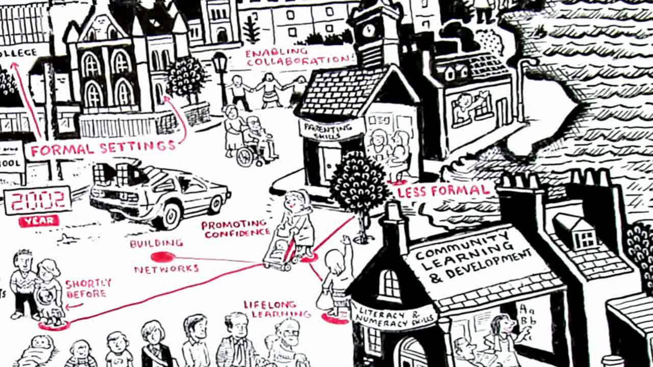 Curriculum for Excellence and Community Learning & Development