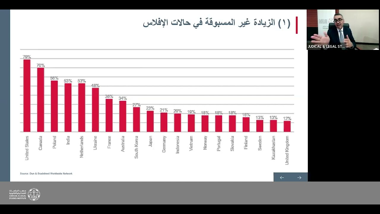 مسائل عملية في إعادة التنظيم والإفلاس