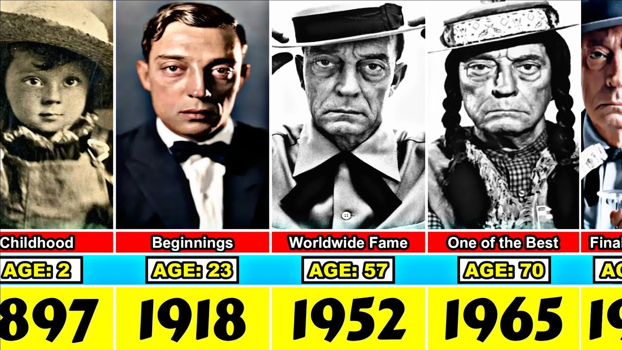 Buster Keaton Transformation From 2 to 70 Year Old