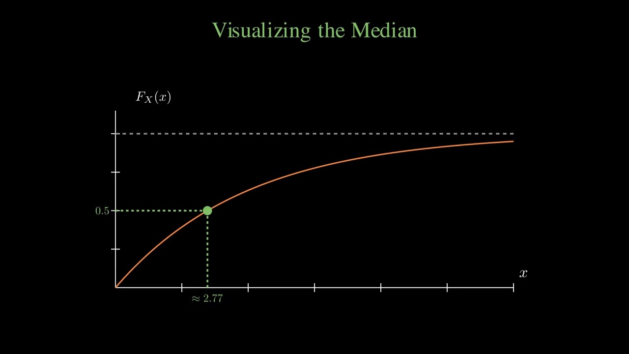 Probability & Statistics (FMSF20) - Lecture 2