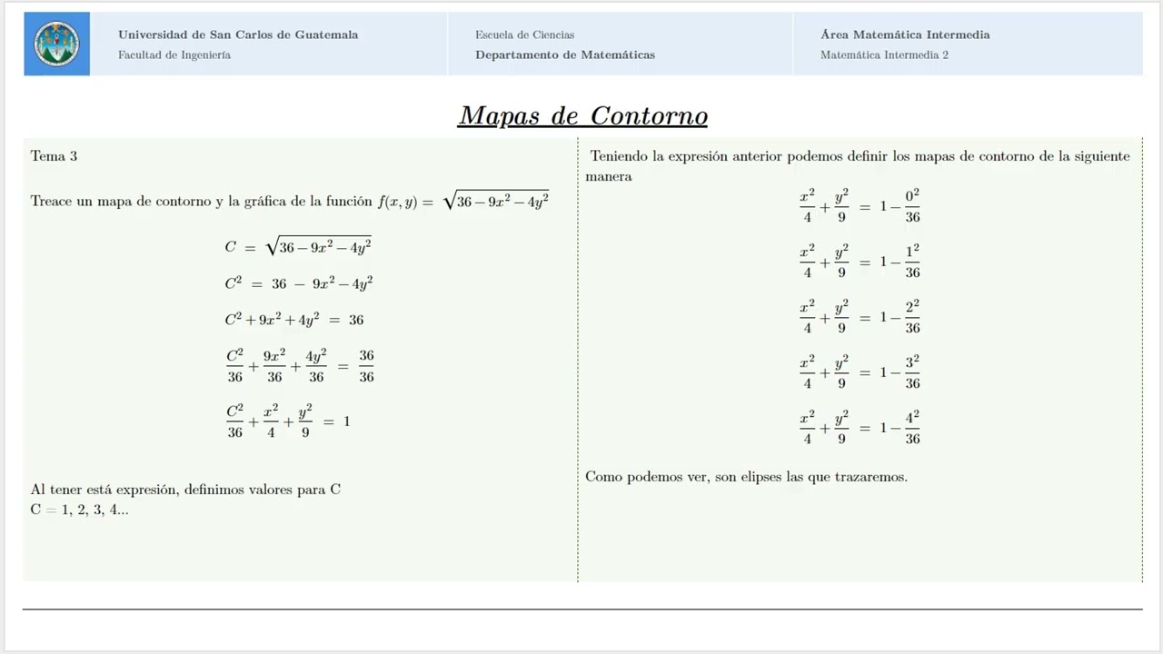 MAPAS DE CONTORNO - Video Tema Clave Examen MI2 - 009