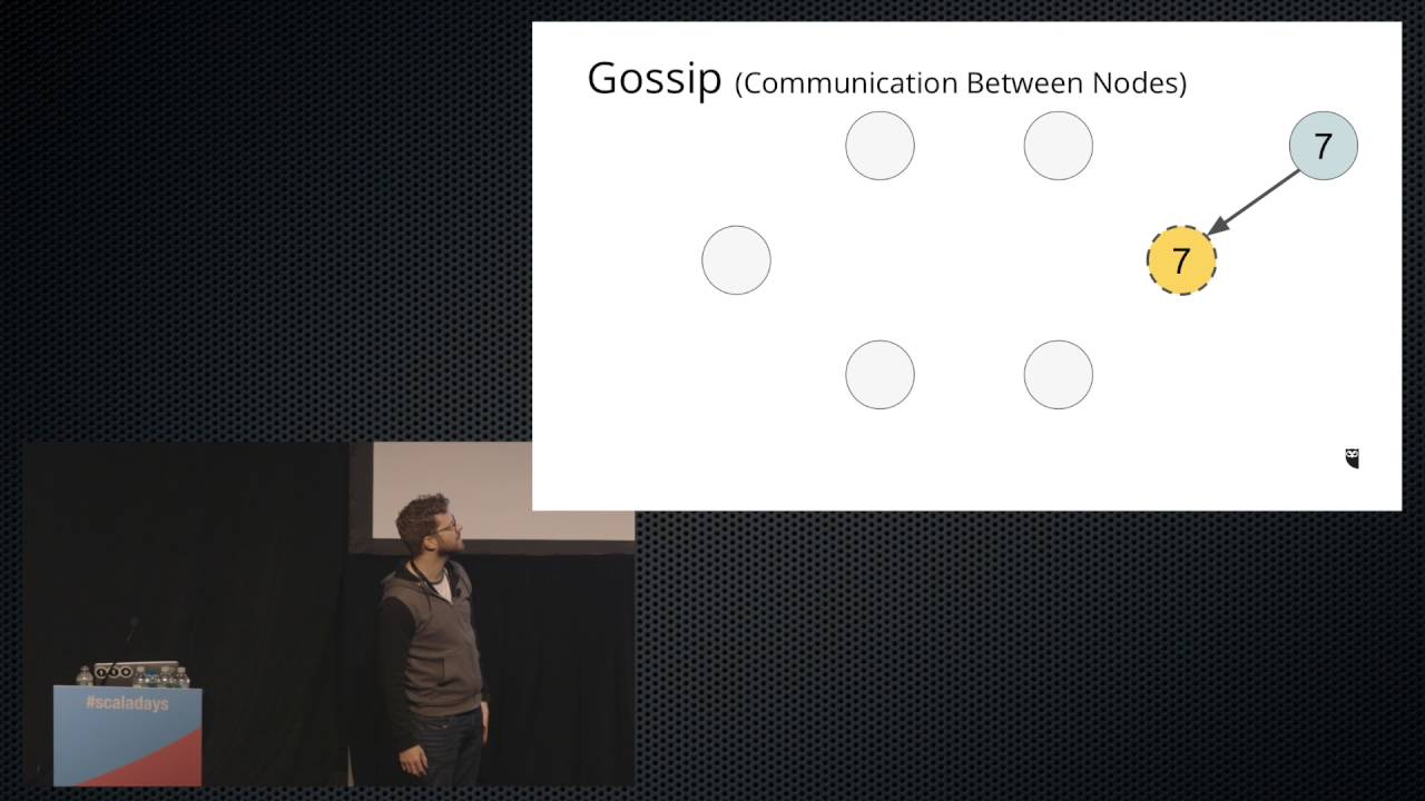 Hands on Introduction to Distributed Systems Concepts with Akka Clustering - by David Russell