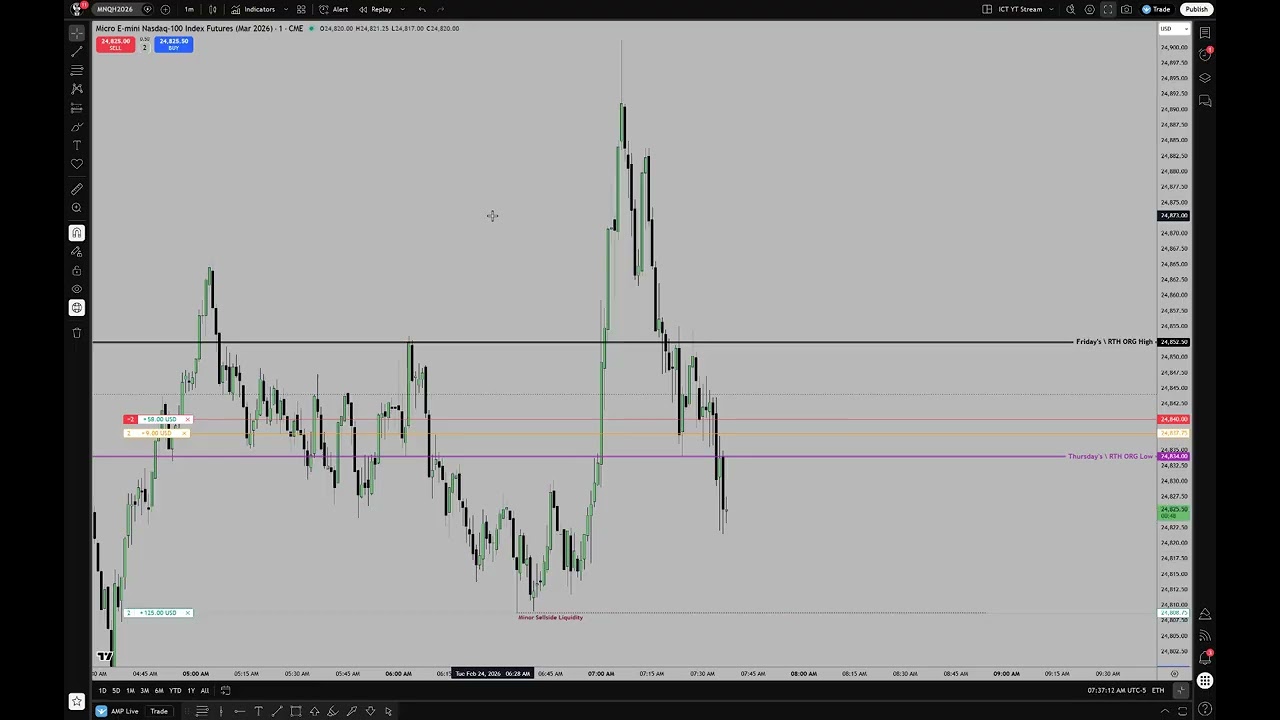 ICT 2026 Smart Money Concepts Live Trade PreSession CISD \ February 24, 2026