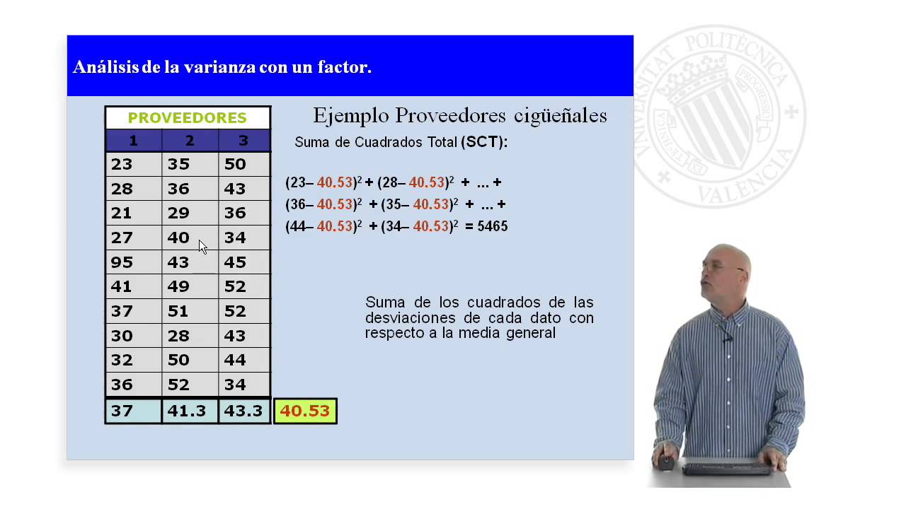 ANOVA. Análisis de la varianza con un factor |  | UPV