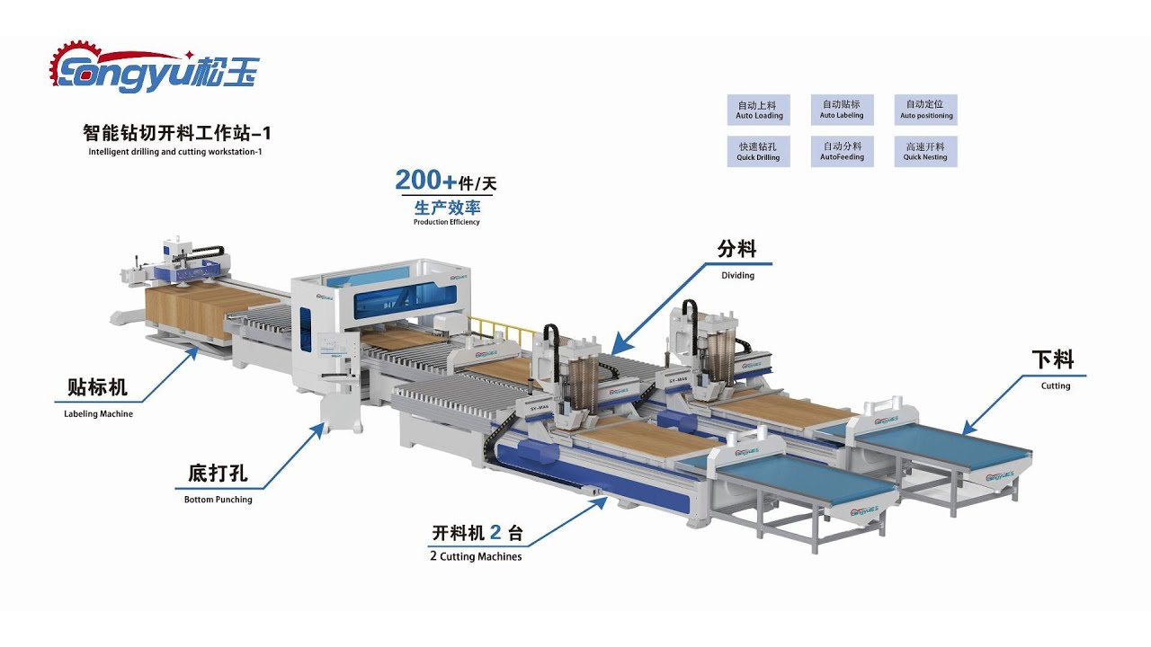 One-to-two intelligent drilling and cutting integrated machine connection scheme