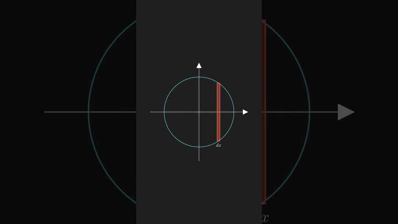 Why is the area of a circle equal to &pi;r&sup2;