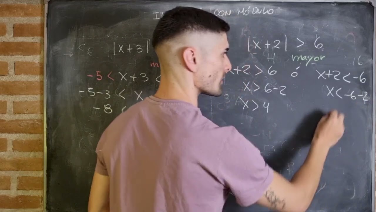 Inecuación con Módulo