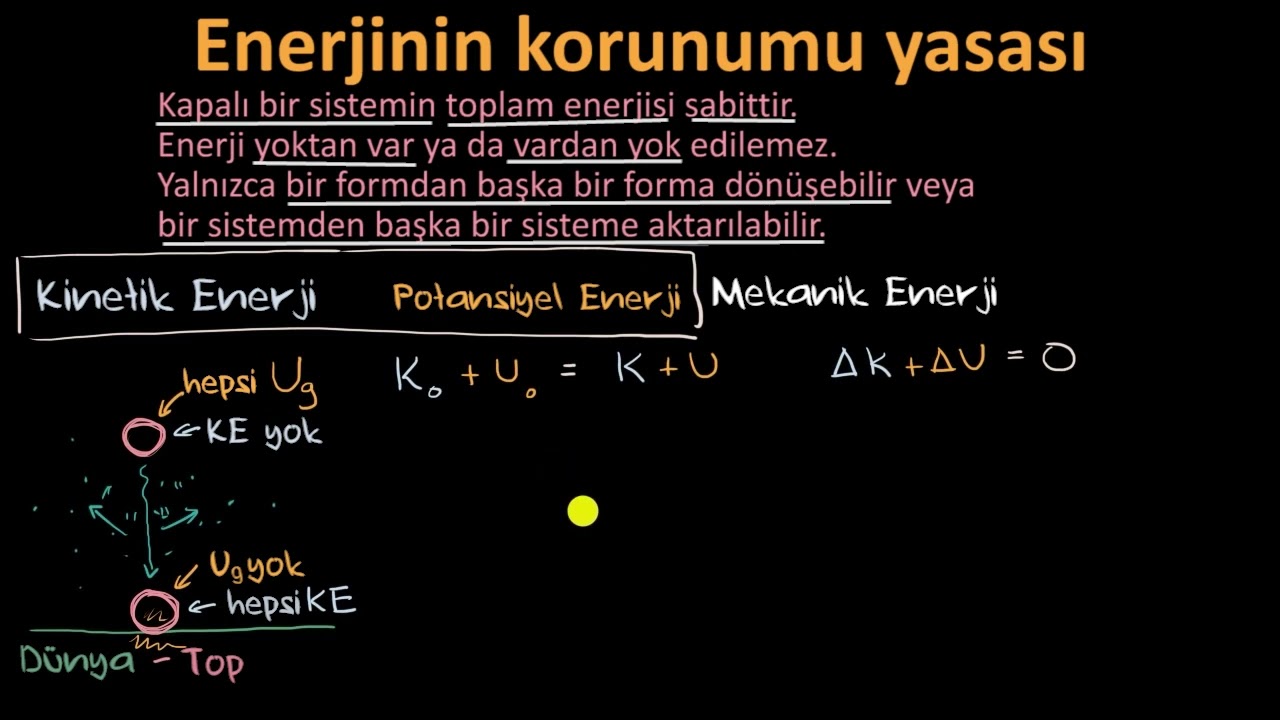 Enerjinin Korunumu Yasası (Fizik)