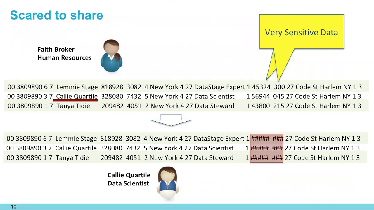 Enabling Your Products for Open Metadata