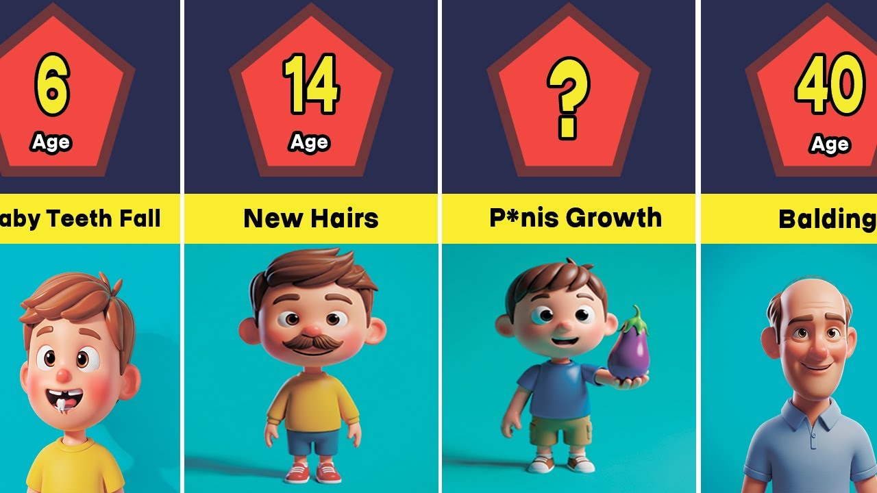 Human Body Changes At _______ Age