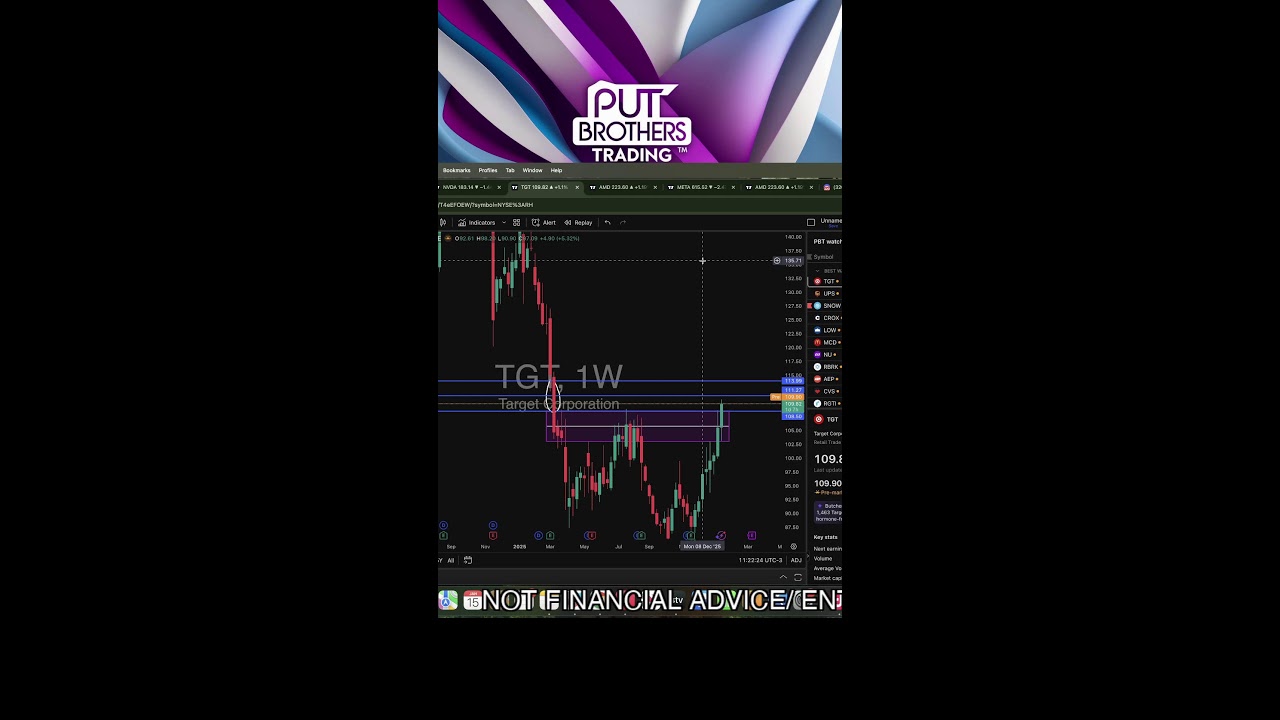 Can we achieve 10x Gains ? Trading with putbrothers !