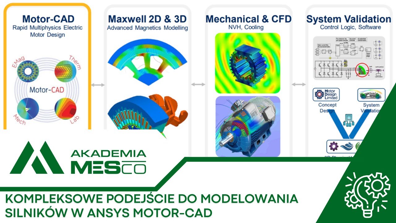 Kompleksowe podejście do modelowania silników w Ansys MotorCAD