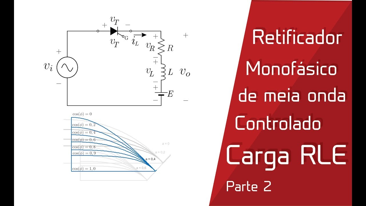 Parte 2 - Retificador Monofásico de Meia Onda Controlado com Carga RLE