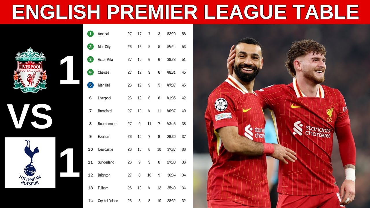 English Premier League Table Updated Today | EPL Table Standings Today 2025/2026