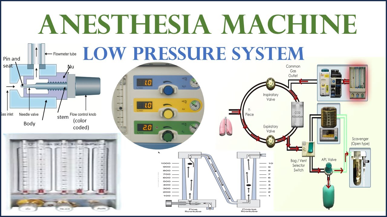 Anesthesia Machine (Part 5)| Low Pressure System| Flow meter|