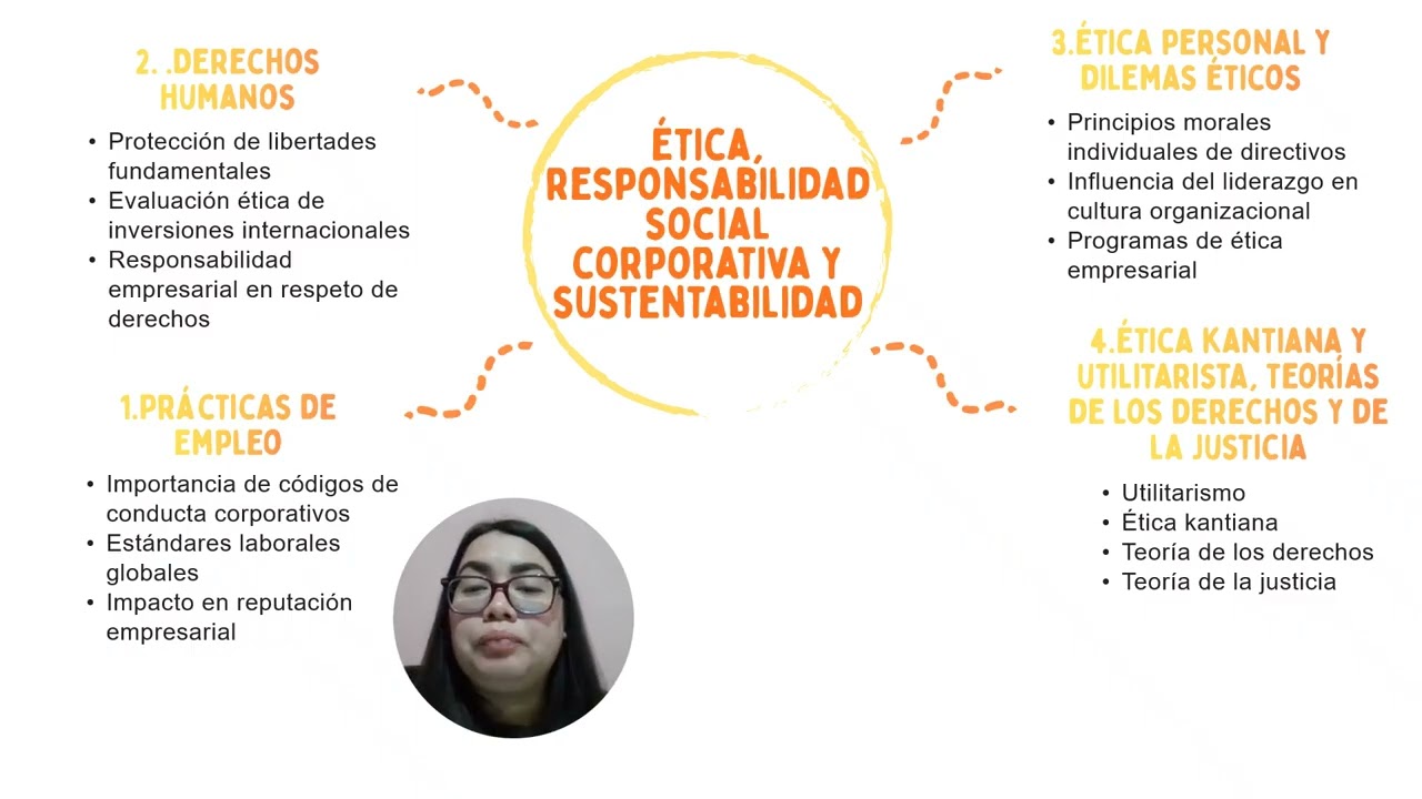TAREA 5 - Ética, responsabilidad socialcorporativa y sustentabilidad