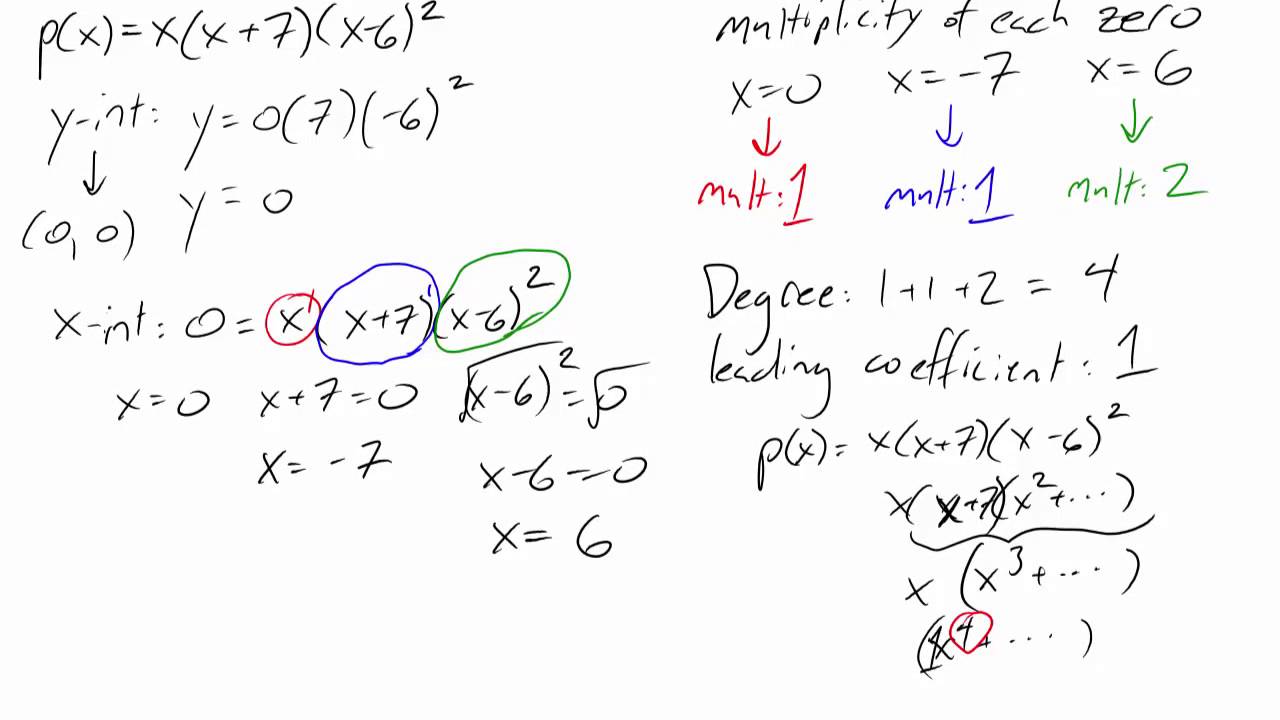 Precalculus: Polynomial & Rational Functions
