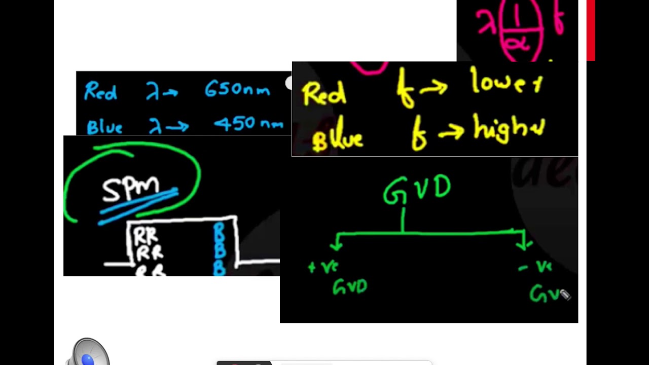 Soliton
