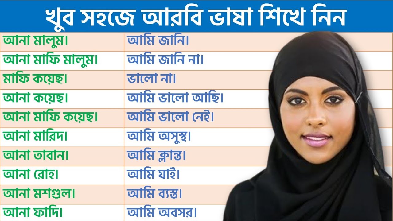 খুব সহজে আরবি ভাষা শিখে নিন - Bangla to Arabic language course