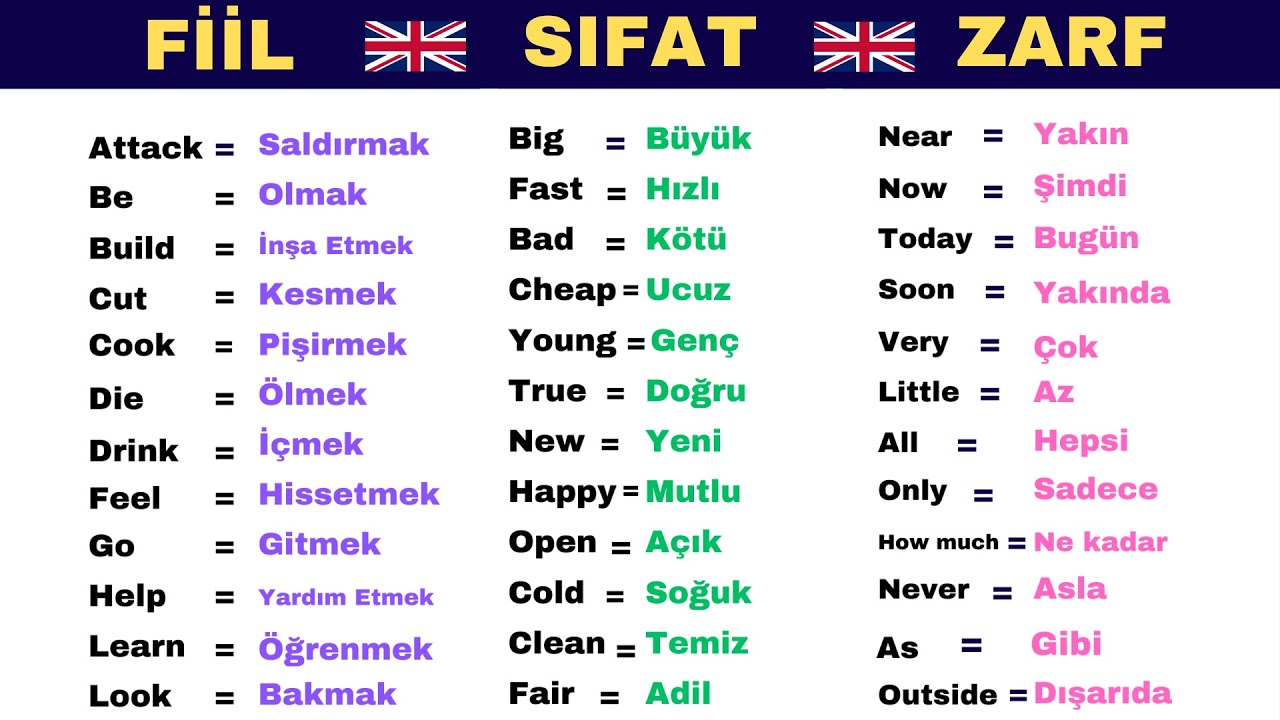 En Çok Kullanılan İngilizce Fiil - Sıfat - Zarf Kelimeleri📚 TEK VİDEO! En Önemli Kelimeler!