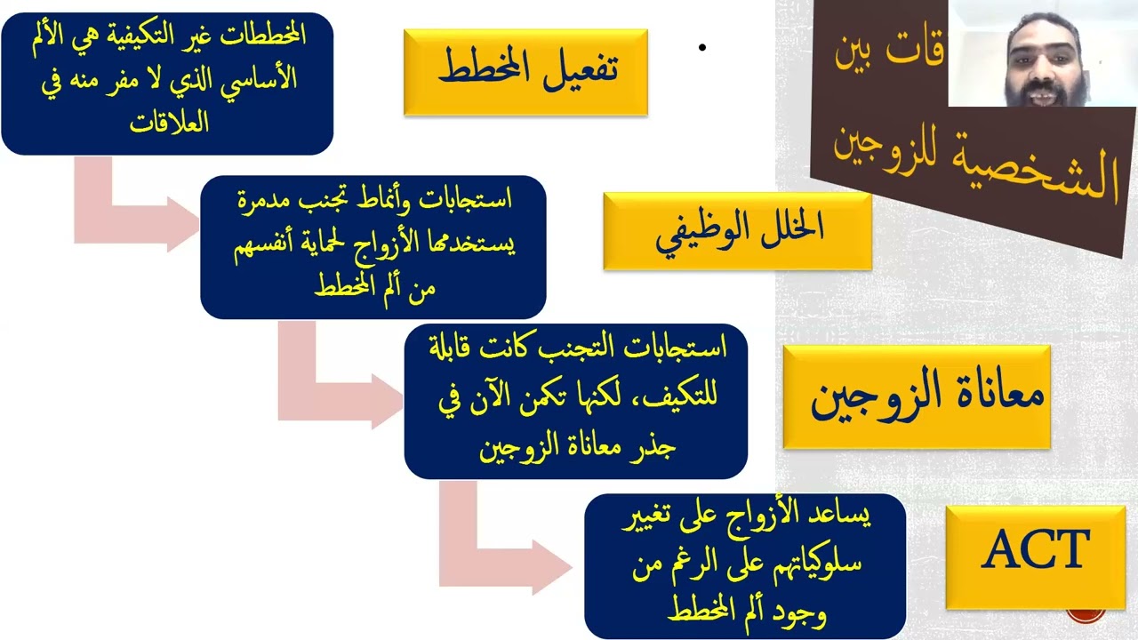 الخطوات الثمانية للتعافي من العلاقات