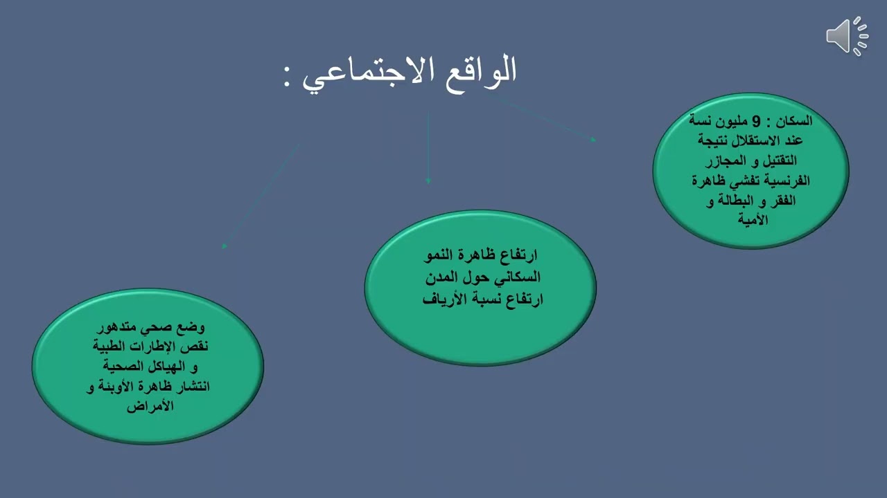 الواقع الاقتصادي والاجتماعي للجزائر غداة الاستقلال مراجعة للامتحانات الفصل 2 سنة ثانية ثانوي 