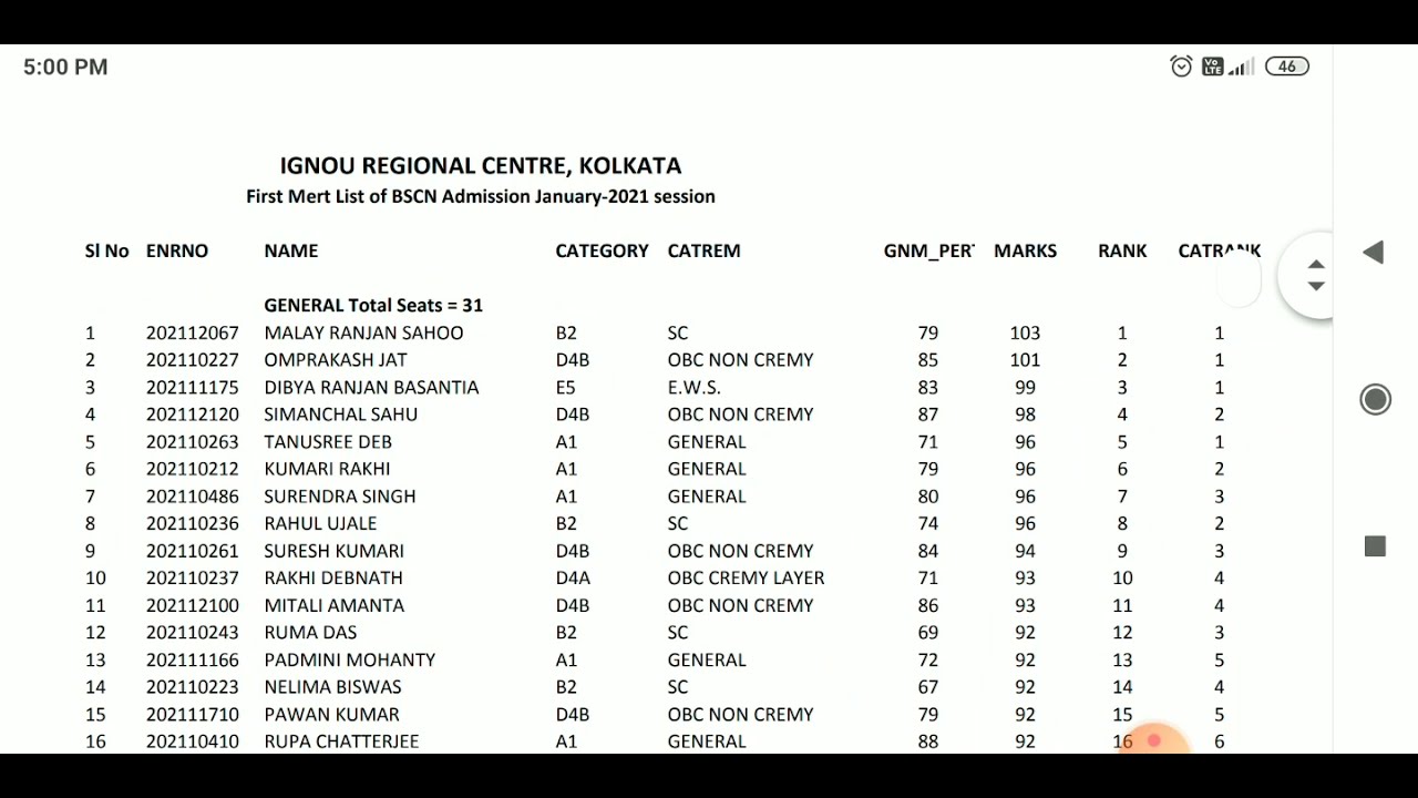 IGNOU KOLKATA BSC NURSING MERIT LIST JANUARY 2021