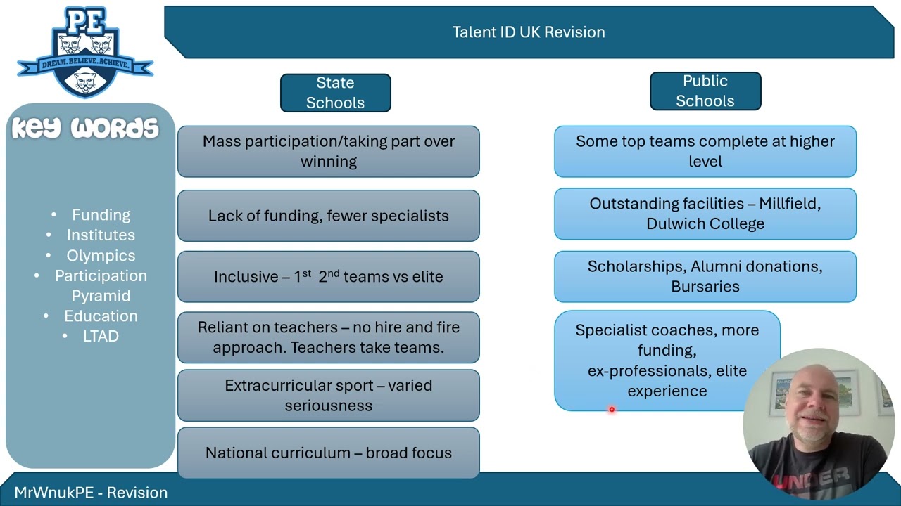A-Level PE Talent ID Australia vs UK Revision