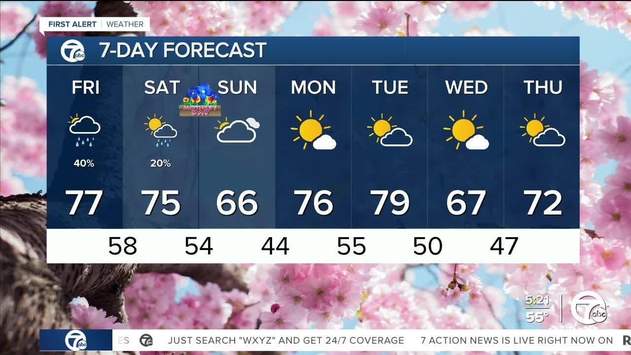 Detroit Weather: Tracking rain today and the weekend