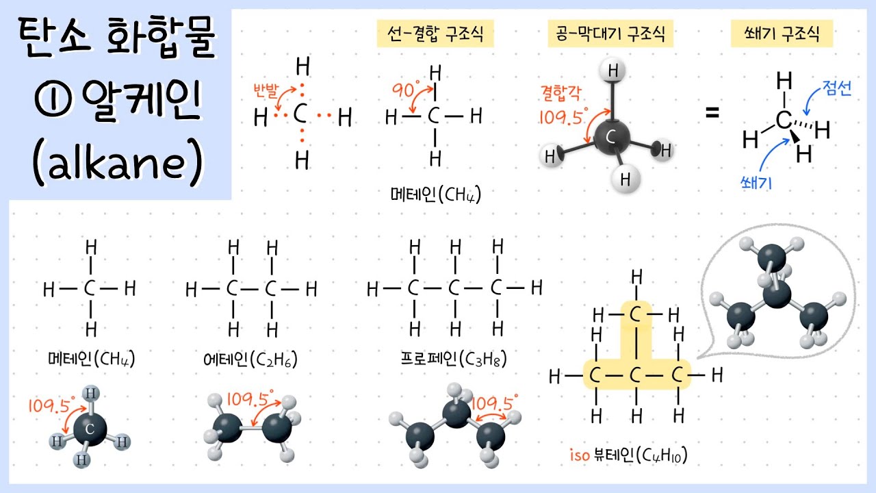 알케인(alkane)⎜탄소가 4개의 결합을 만드는 이유⎜알케인의 명명법과 구조식⎜구조 이성질체란?🤔