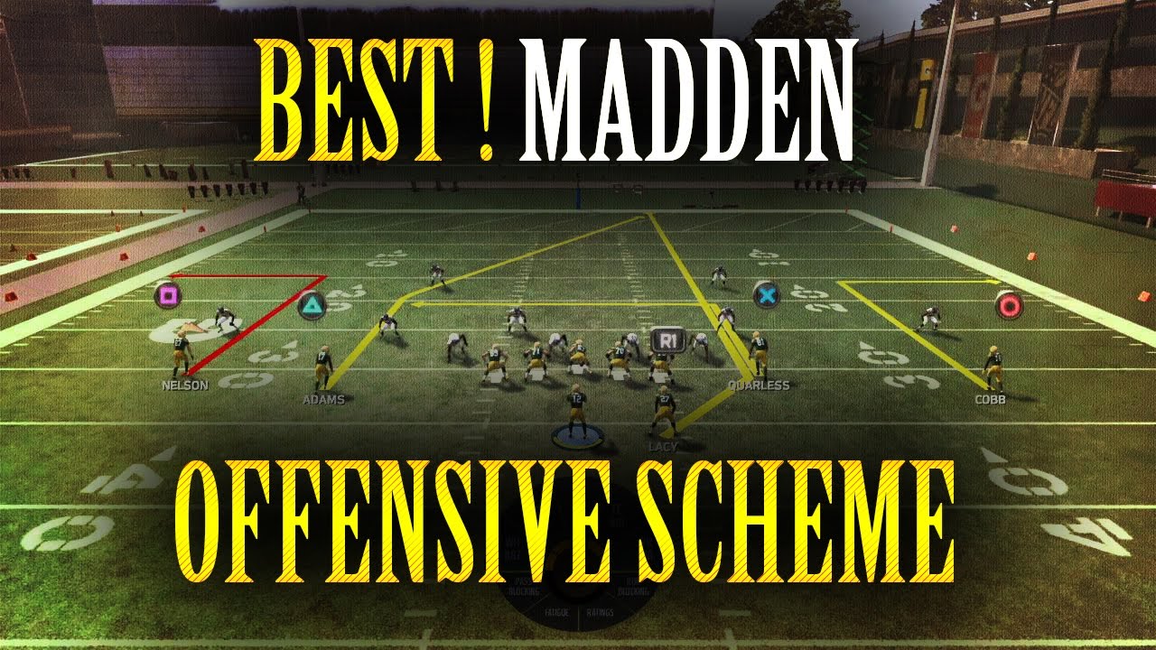 NEW UNSTOPPABLE MADDEN 17 MINI SCHEME !! SCORE EVERY TIME + Money Plays