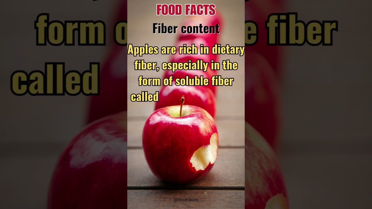 Apples  Fiber Content 