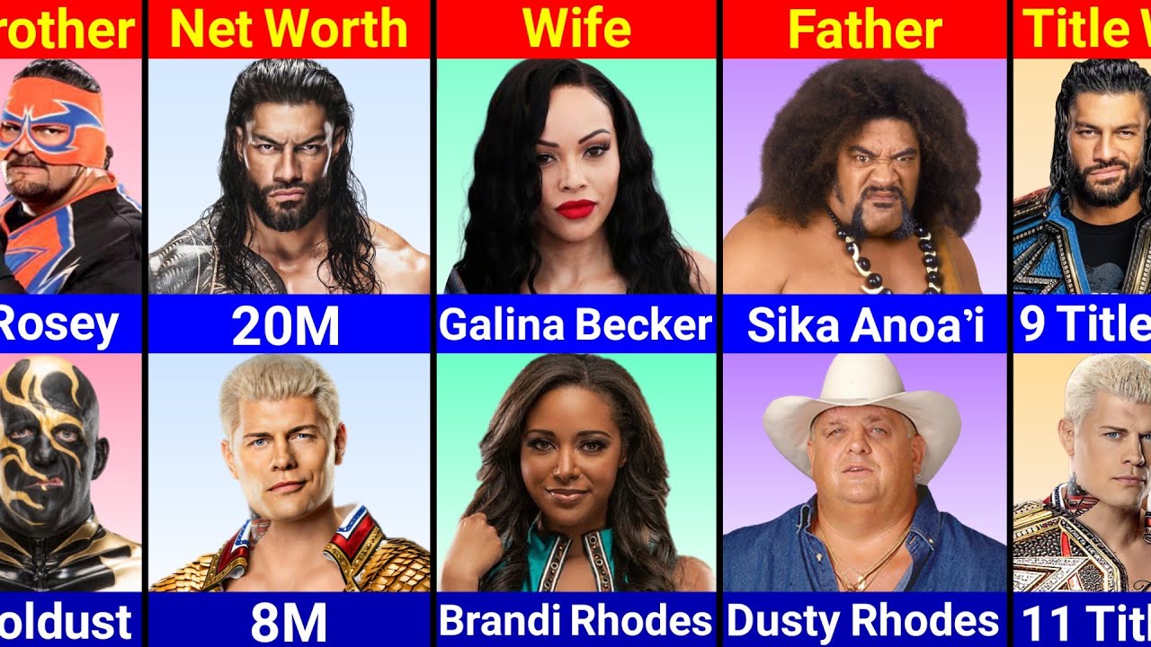 Comparison : Roman Reigns vs Cody Rhodes