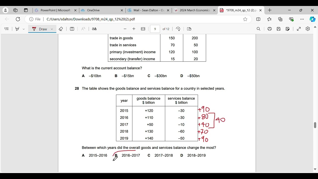 9708 AS Economics 2024 March QP12 Solved