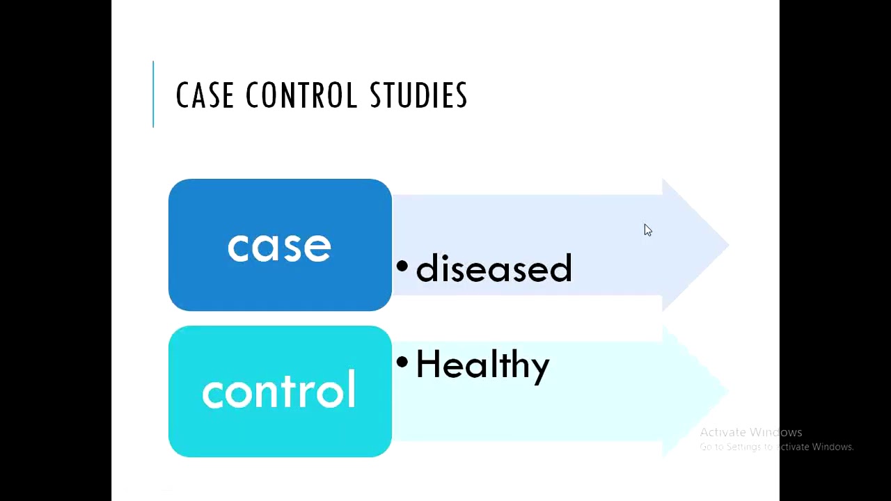 Lecture of Prof. Dr. Iram Manzoor on topic Case Control Studies Part-I