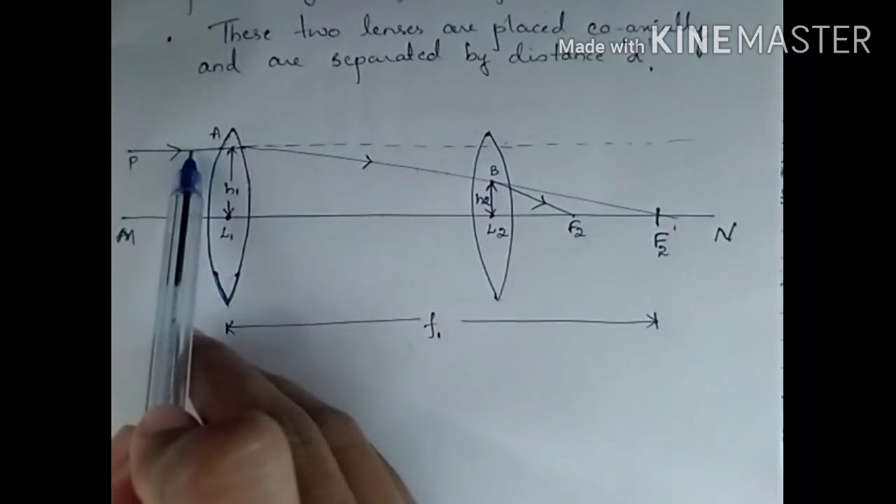 B.sc3_Lec14_Equivalent focal length of two thin lenses separated by distance