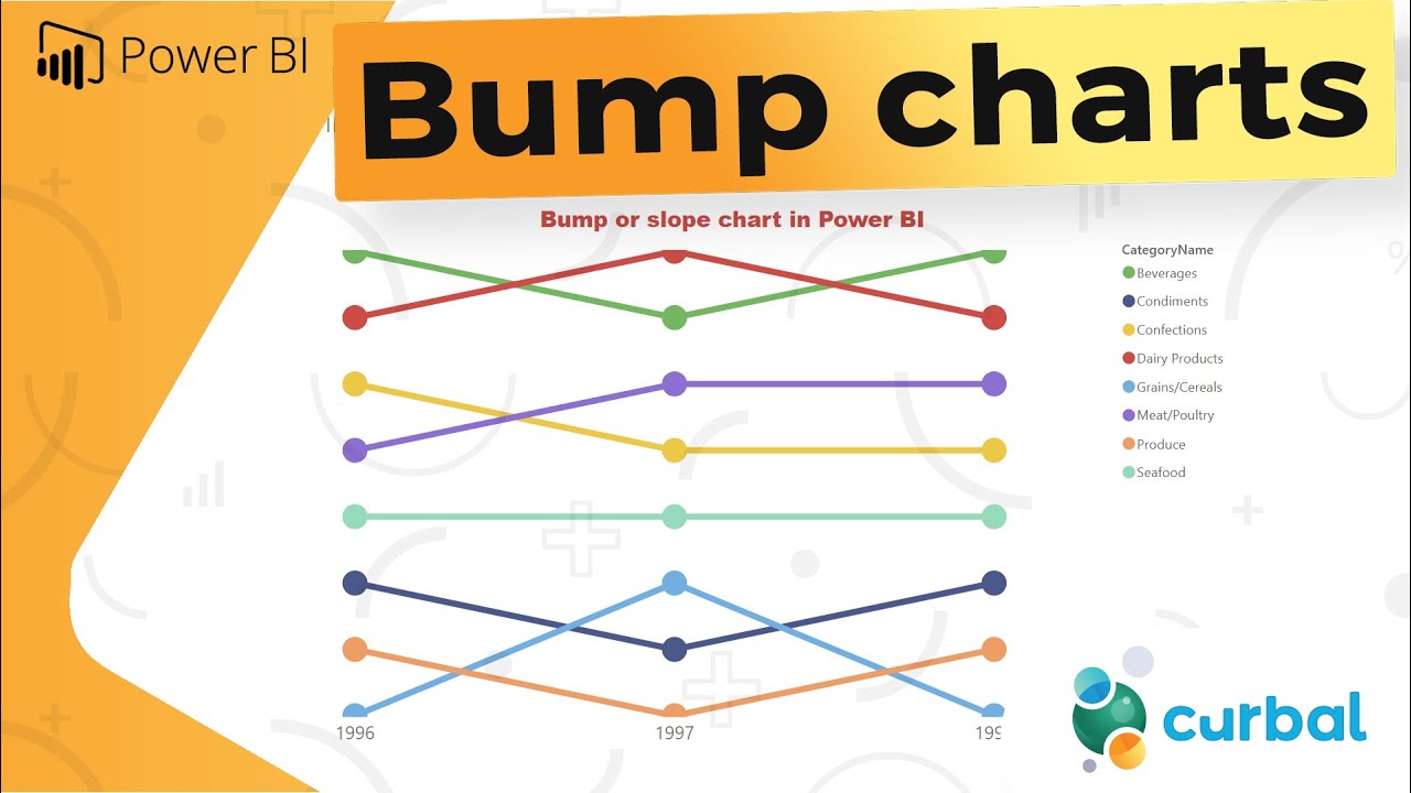 Create a bump or slope chart in Power BI -D70