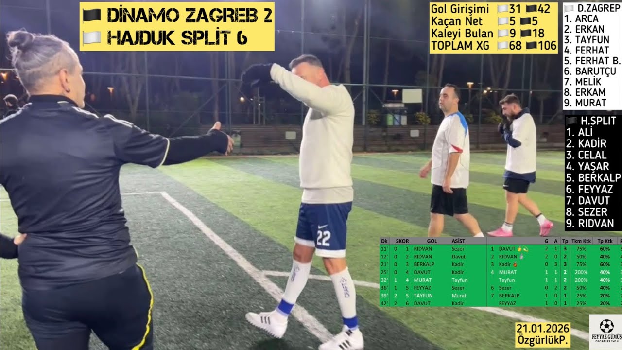 ÖzgP35 DİNAMO ZAGREB 2-6 HAJDUK SPLİT 210126
