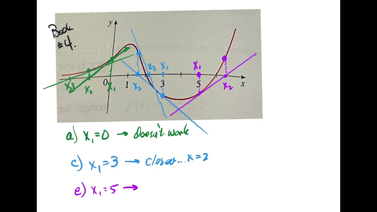 Calculus section 4.8 hw problems