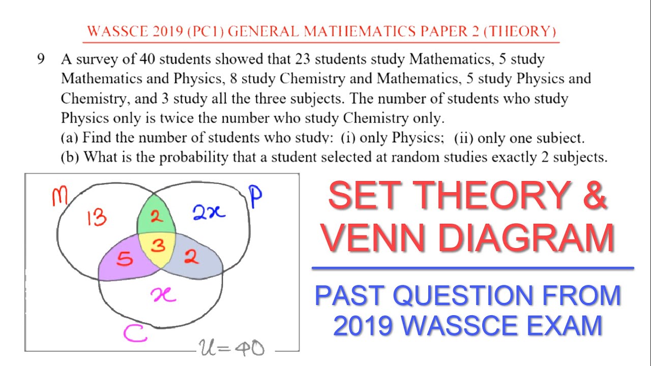 How to Solve Set Theory with Venn Diagram #1