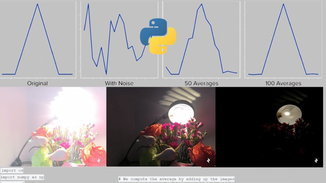 Adding Text to An Image | PIL or Pillow Module Python