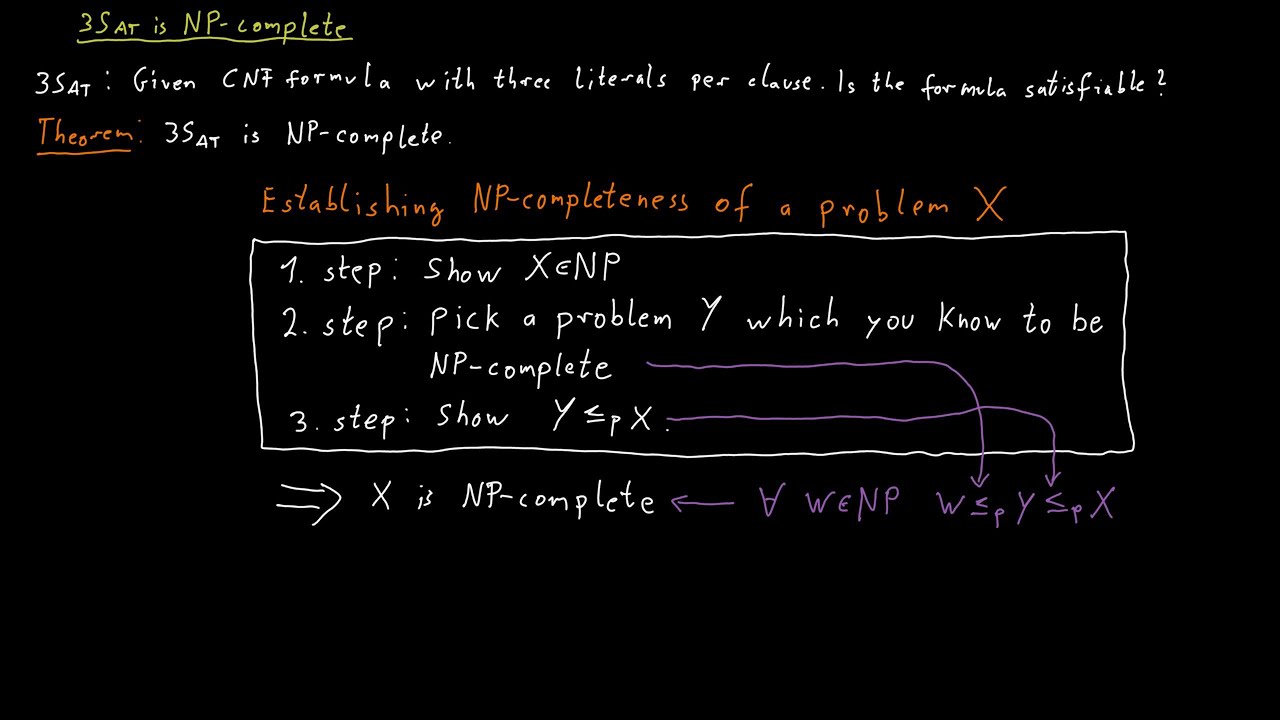 3SAT and Establishing NP-completeness